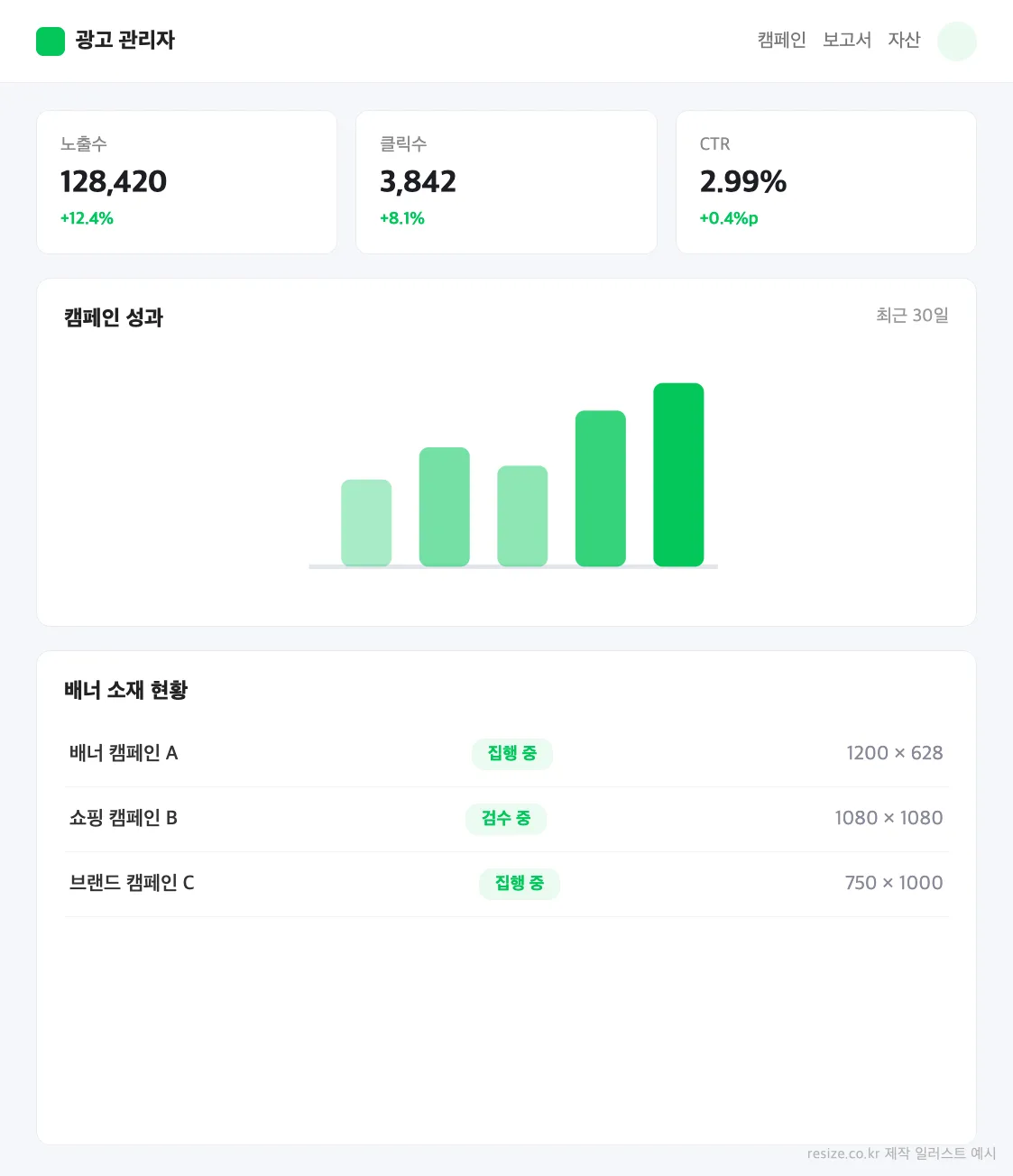 광고 관리 대시보드 UI 예시 일러스트 — 네이버 GFA 광고 배너 사이즈 가이드